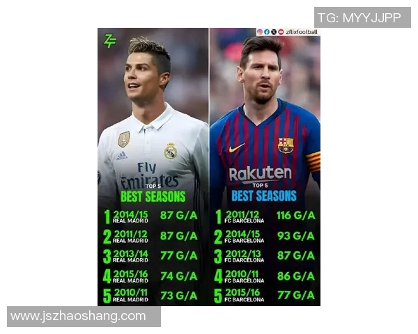 最新足球球星排名出炉梅西C罗谁能领跑榜单前十名一览 最新足球球星排名出炉梅西C罗谁能领跑榜单前十名一览